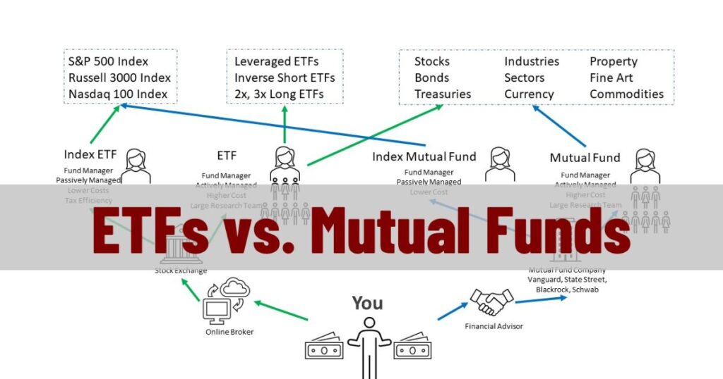 Industry ETFs and Mutual Funds